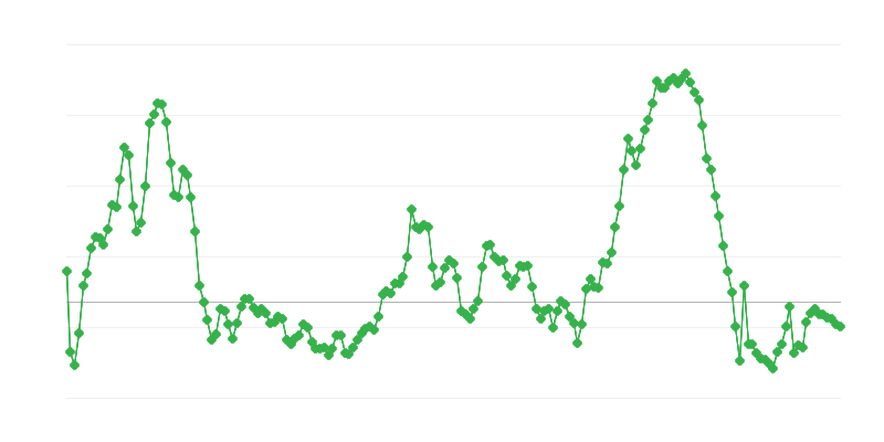 Preços de importação