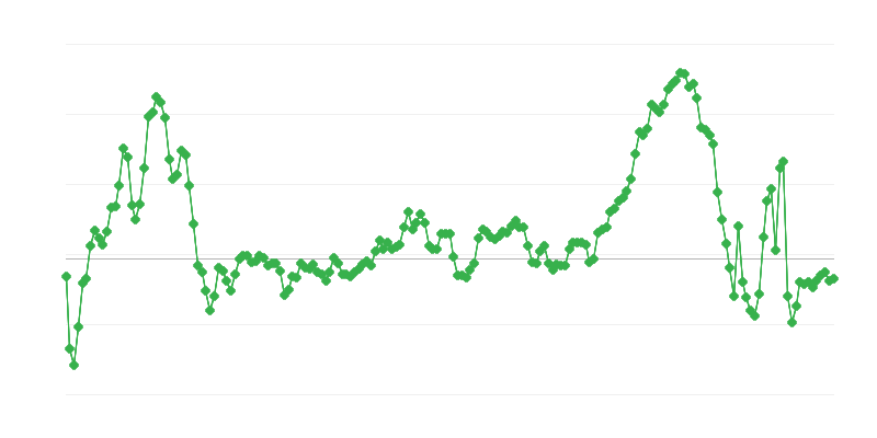 Preços de exportação