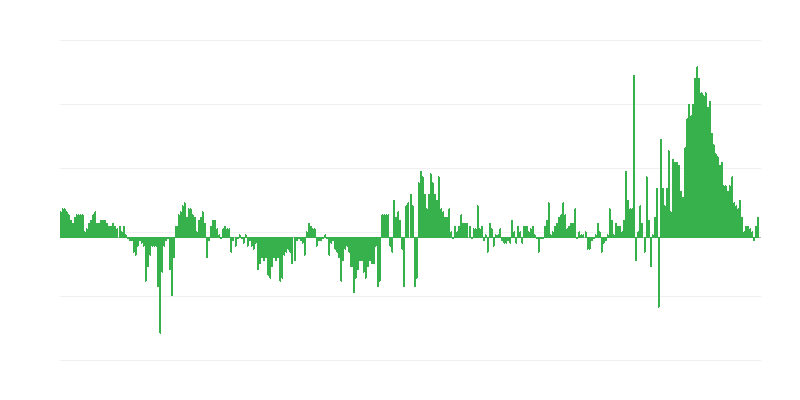 Inflação – vestuário e calçado