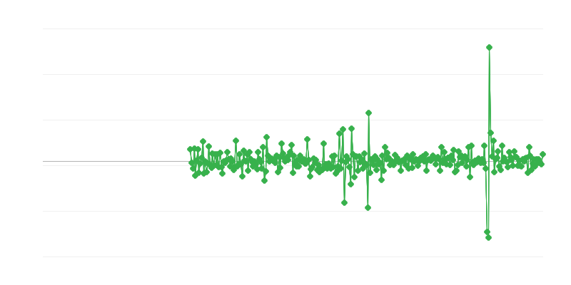 Atividade de construção