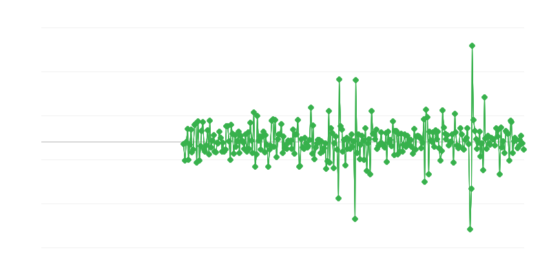 Atividade de engenharia civil