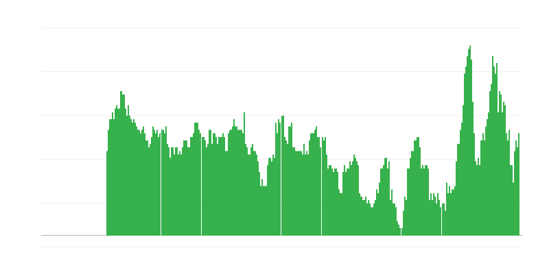 Inflação – serviços