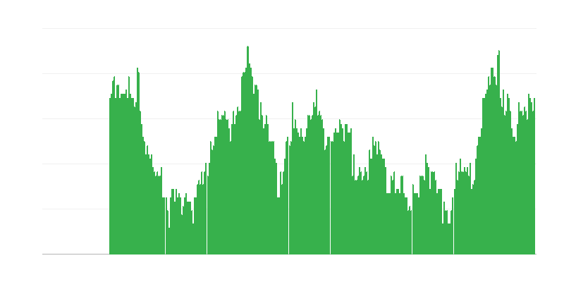 Inflação – serviços