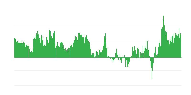Inflação – serviços