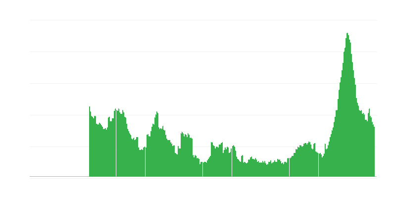Inflação – serviços
