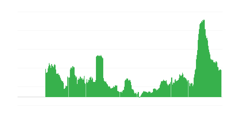 Inflação – serviços