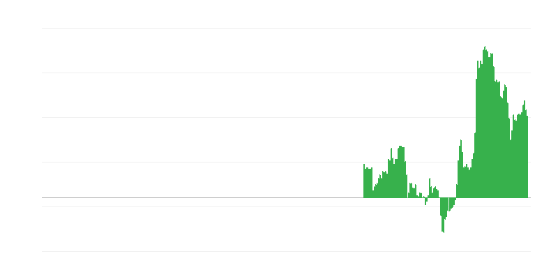 Inflação – serviços
