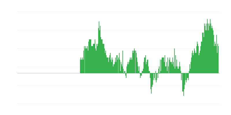 Inflação – serviços