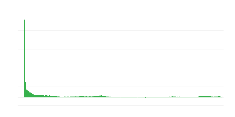 Inflação – serviços