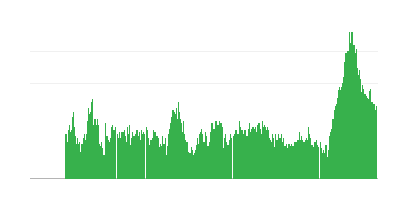 Inflação – serviços