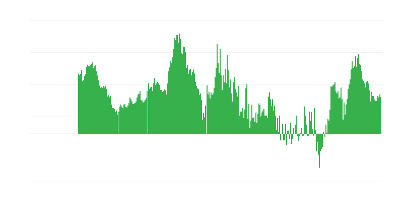 Inflação – serviços