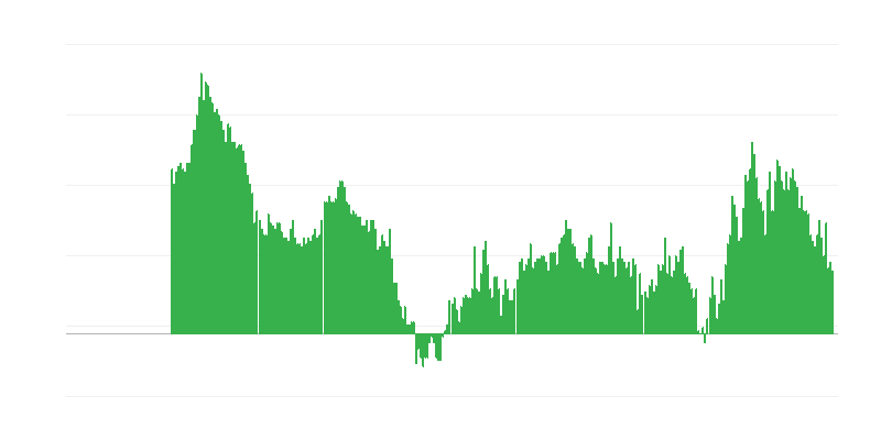 Inflação – serviços