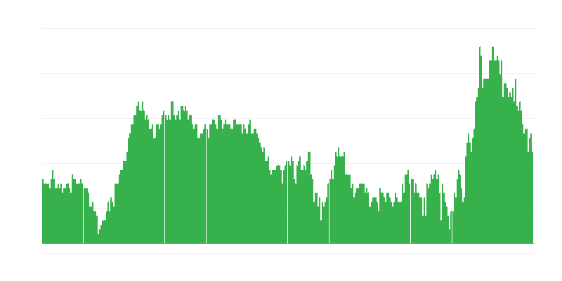 Inflação – serviços
