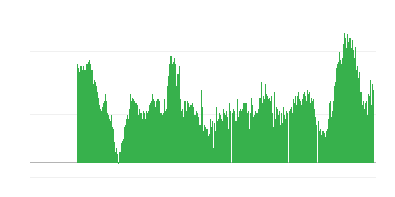 Inflação – serviços