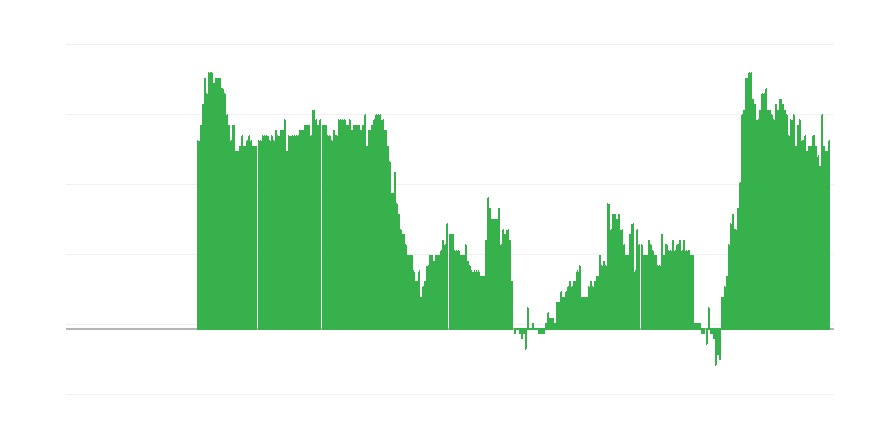 Inflação – serviços