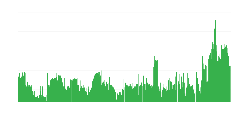 Inflação – serviços