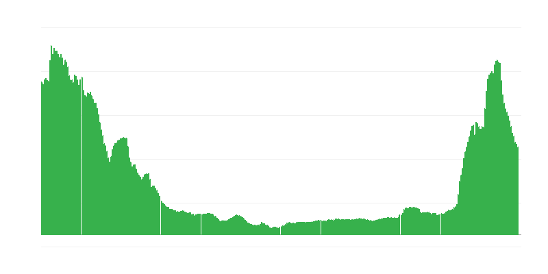 Inflação – serviços