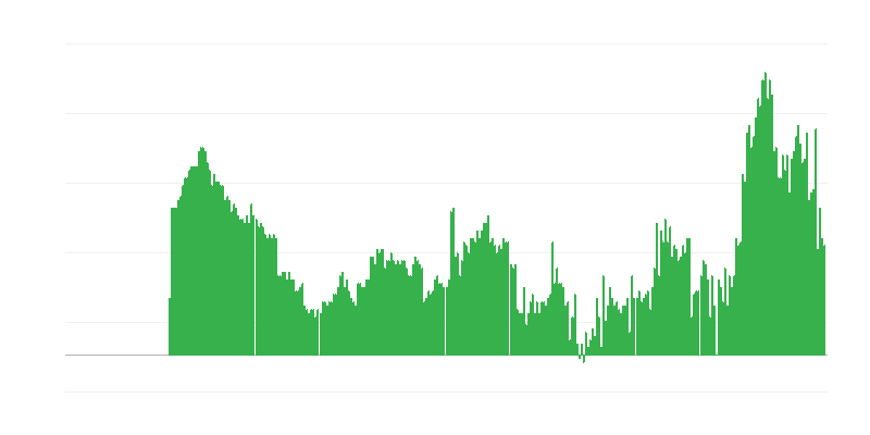 Inflação – serviços