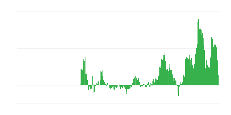 Inflação – serviços