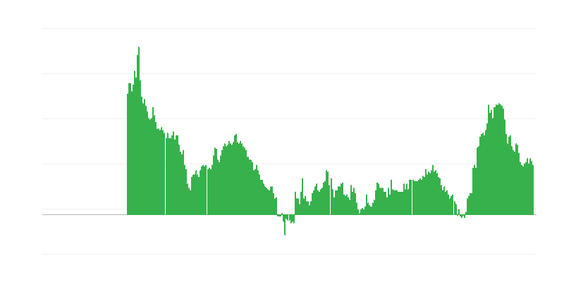 Inflação – serviços