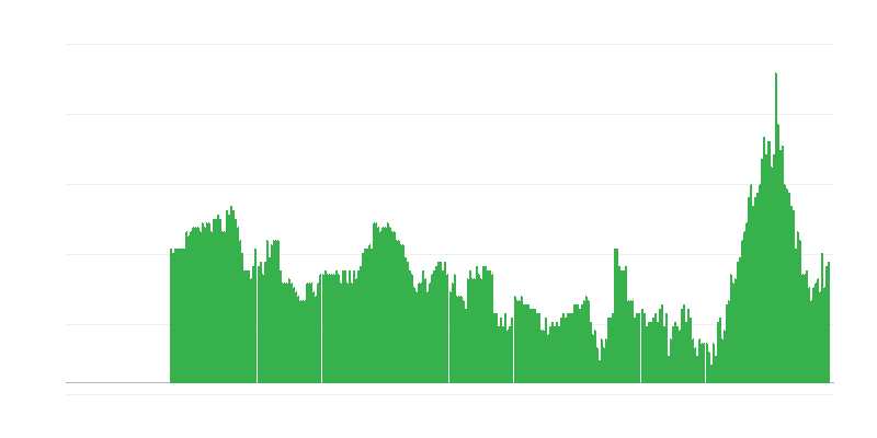 Inflação – serviços