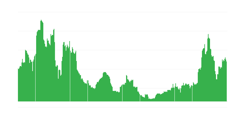 Inflação – serviços