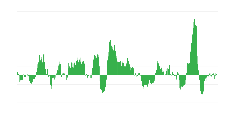 Inflação – energia