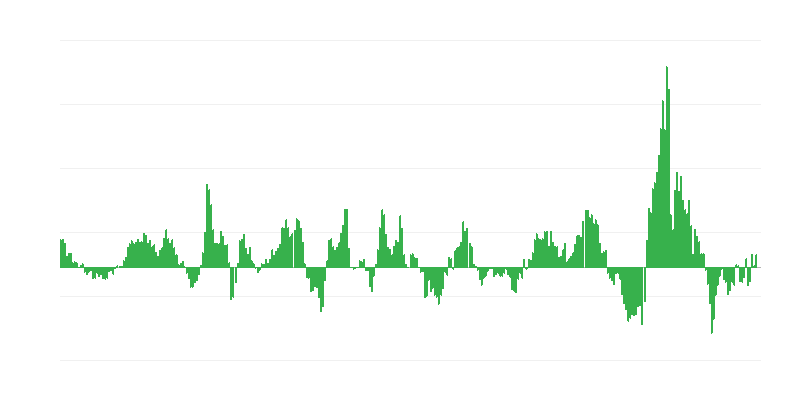 Inflação – energia