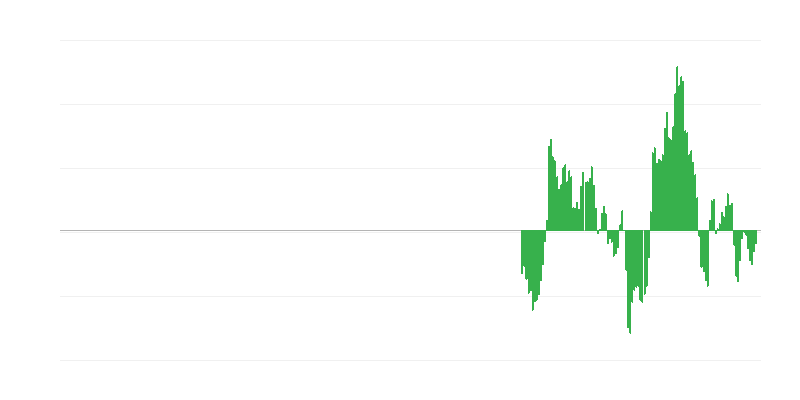 Inflação – energia