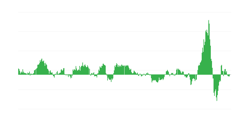 Inflação – energia