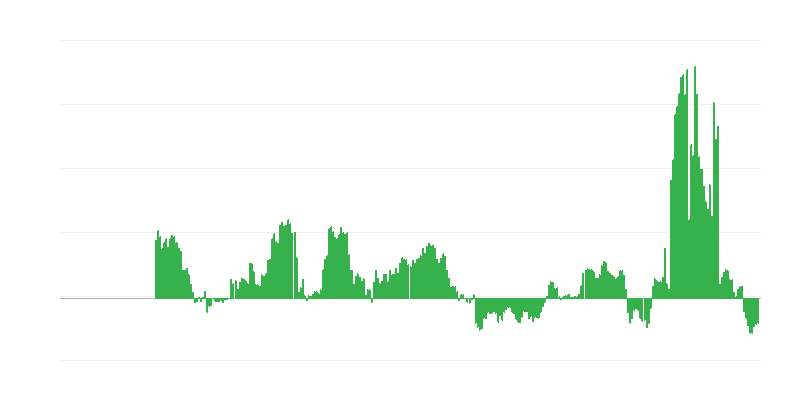 Inflação – energia