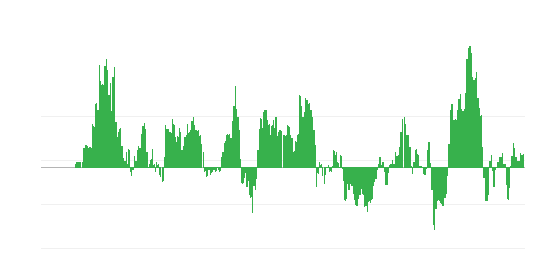 Inflação – energia