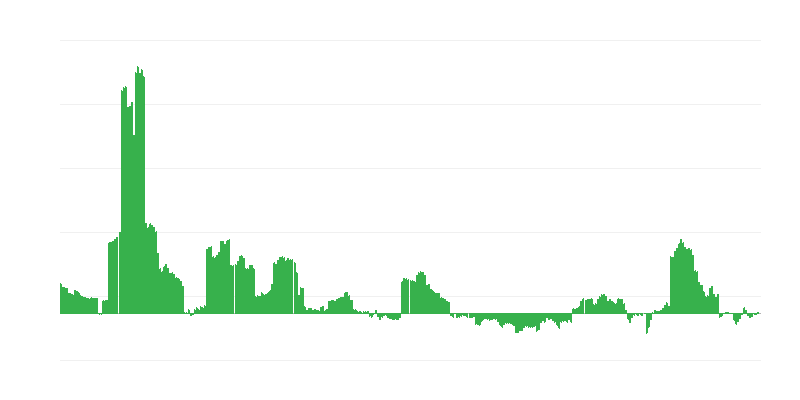 Inflação – energia