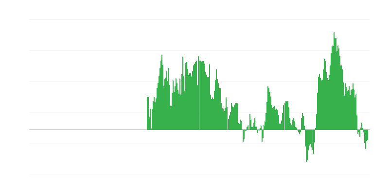 Inflação – energia