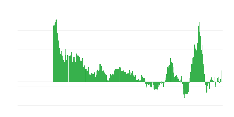 Inflação – energia