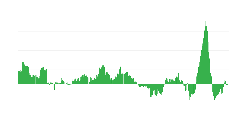 Inflação – energia