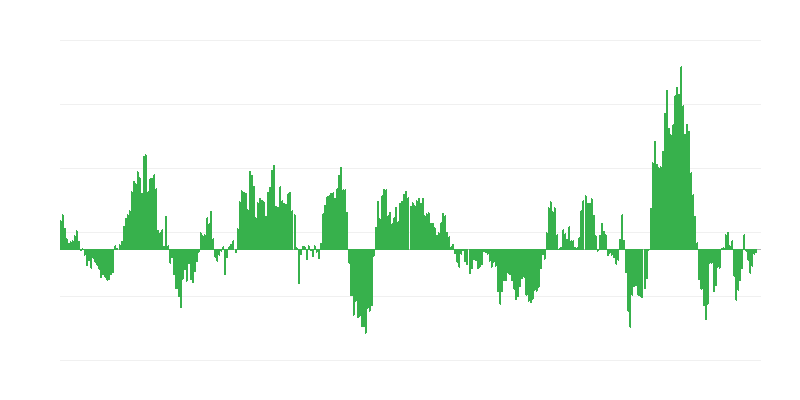 Inflação – energia