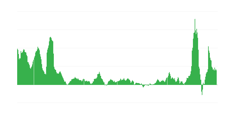 Inflação – energia