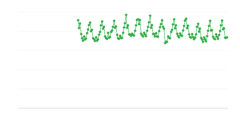 Produção de eletricidade
