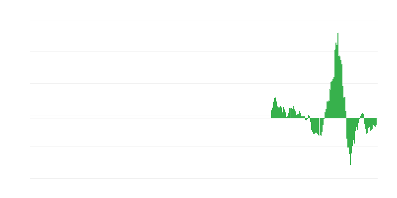 Inflação – energia