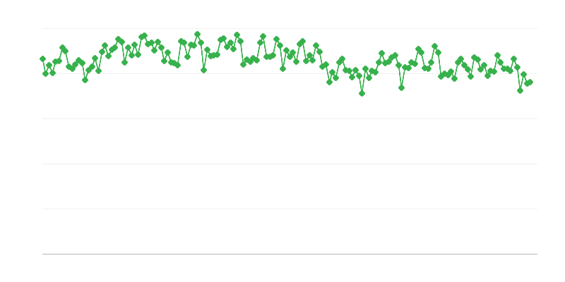 Produção de gás/óleo diesel em refinarias