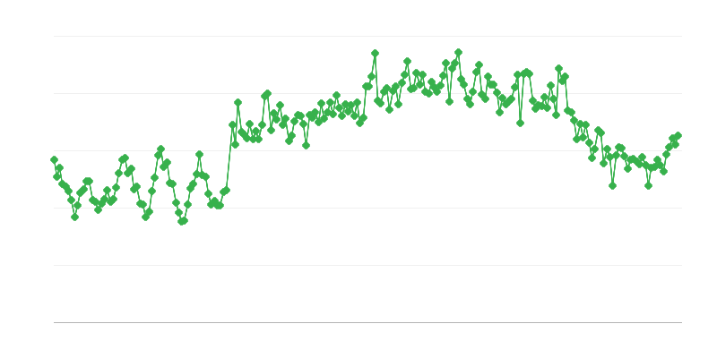 Importações de gás natural