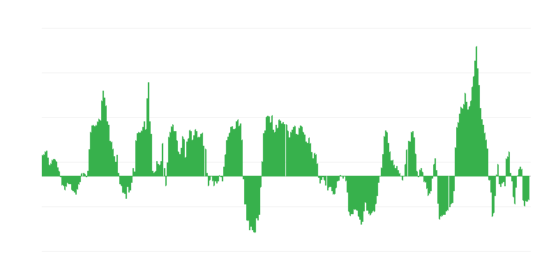 Inflação – energia