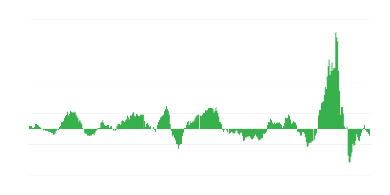 Inflação – energia