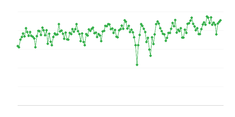 Entregas internas de gasolina