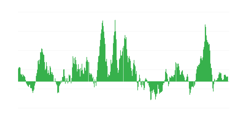 Inflação – energia
