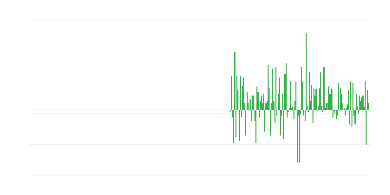 Volume de produção em informação e comunicação