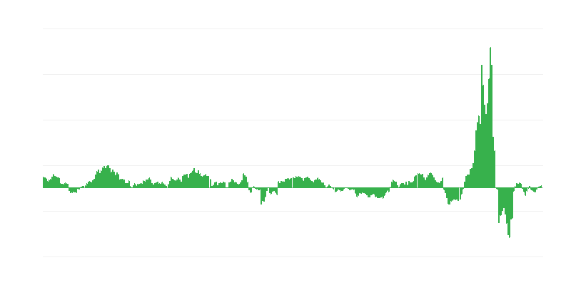 Inflação – energia