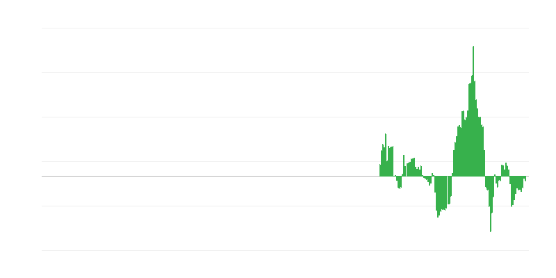 Inflação – energia