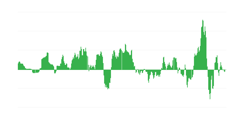 Inflação – energia